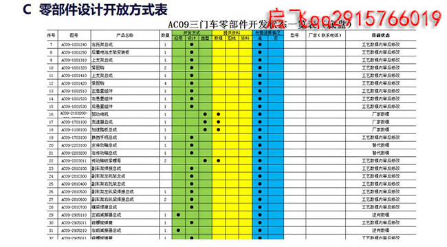 底盘设计项目承接