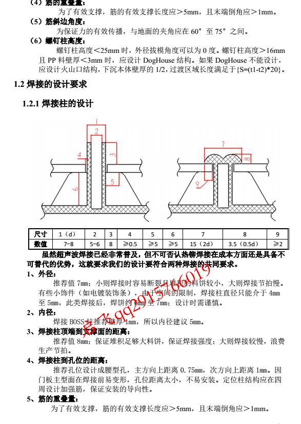 门板设计标准