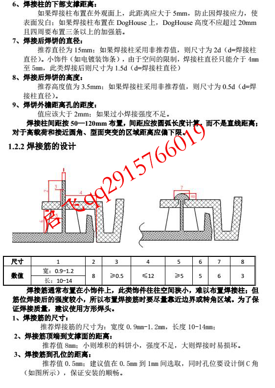 门板设计标准