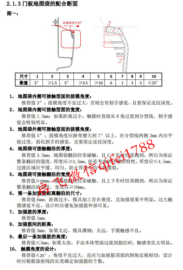 门板设计标准
