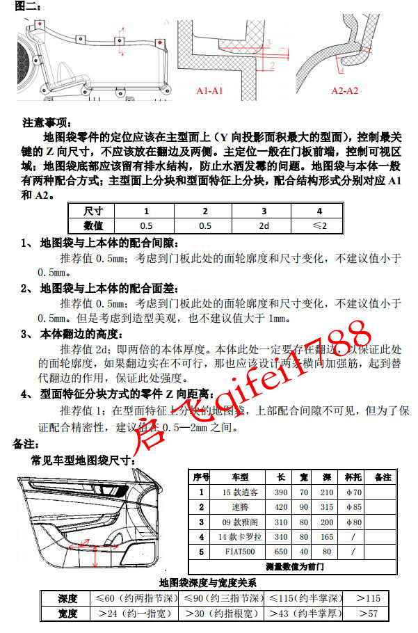 门板设计标准