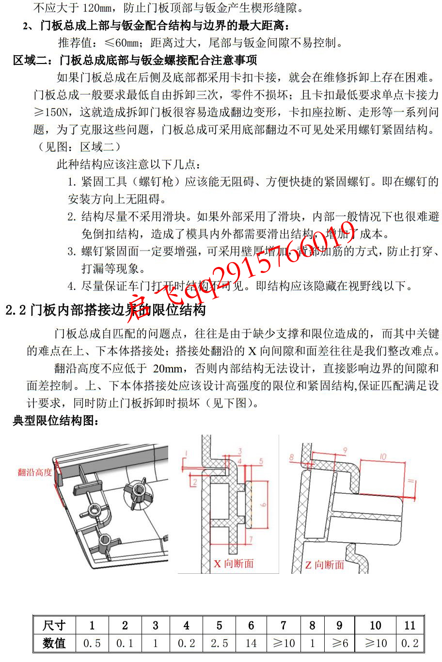门板设计