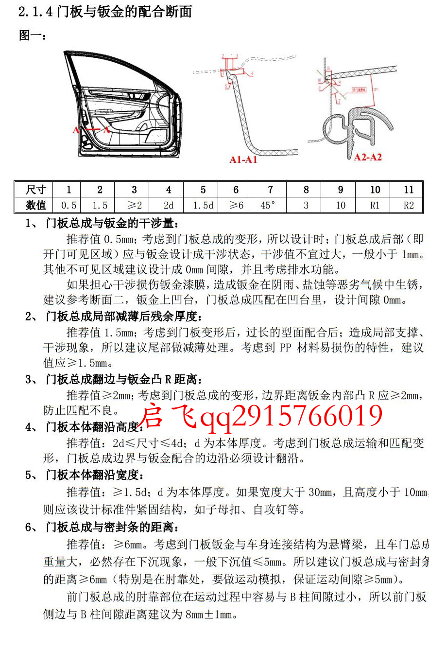 门板设计