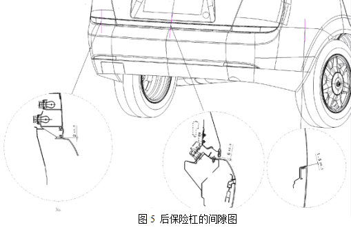 保险杠设计规范【启飞汽车设计】-连载篇02
