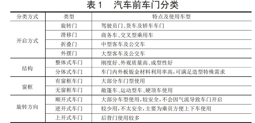 汽车前车门分类