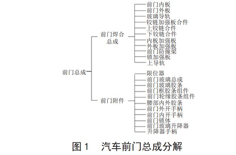 汽车前车门分类