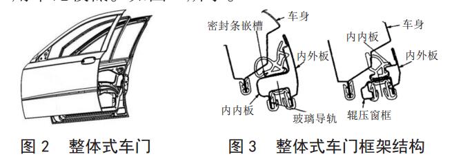 整体式车门