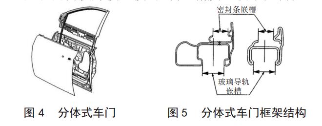 整体式车门