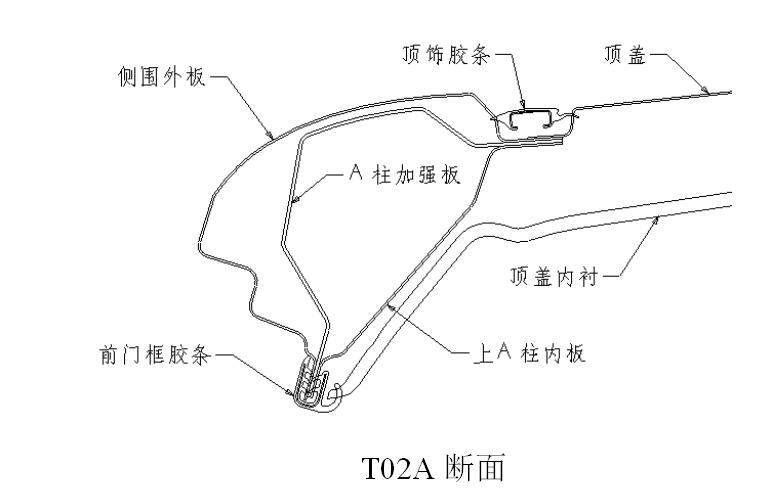 车身断面分析