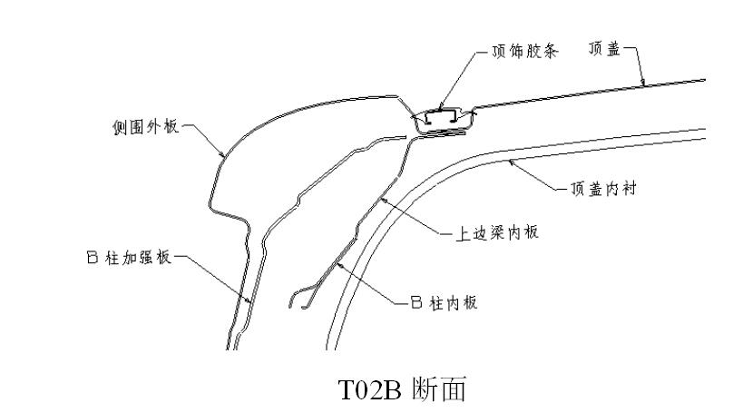 车身断面分析