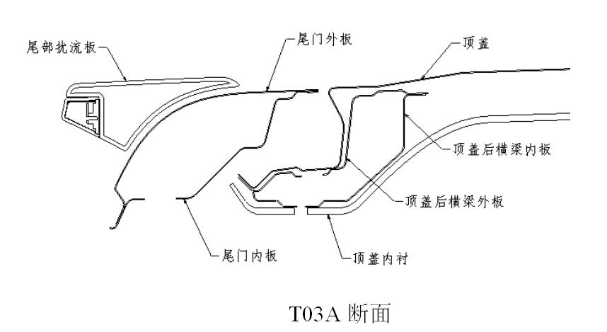 车身断面分析
