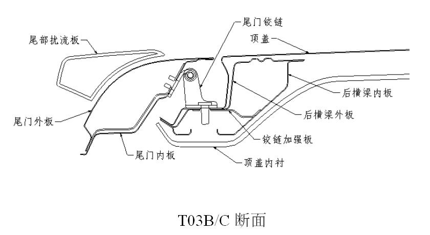 车身断面分析