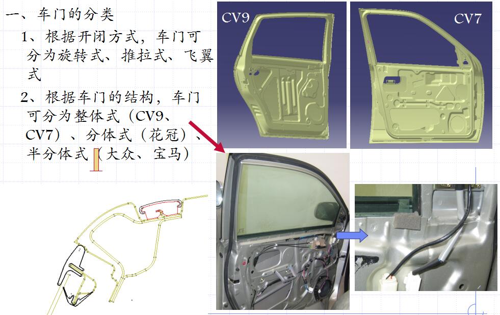 车门的分类