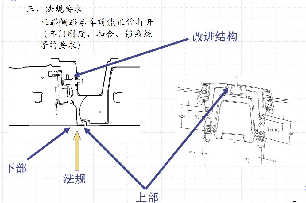 犯规碰撞要求