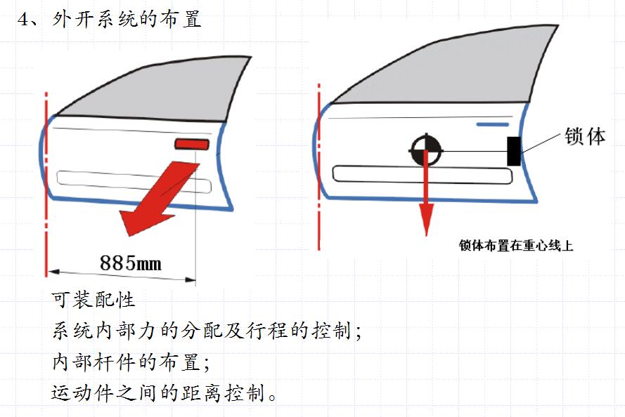 外开系统的布置