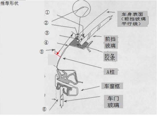 Ａ柱密封胶条