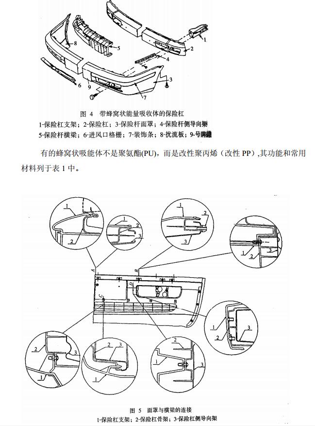4.2.1.1发泡树脂能量吸收式  这种形式比上述形式结构简单、质量小、成本低，并具有可吸收上下、左右偏罝 输入力的能力。能量吸收发泡树脂采用聚氨酯(PU)和聚丙烯(PP)等发泡树脂，在受冲 击时可吸收大的变形及变形过程中的能量。保险杠外边在受冲击变形后要恢复原状， 所以应采用聚氨酯(PU)和聚乙烯(PE)发泡树脂等复原性好的材料（图8-7-3)。  4.2.1.2蜂窝状结构树脂能量吸收式  结构与前一种相同，但采用的不是发泡树脂，而是成型蜂窝状聚氨酯(PU)等树脂 结构体（图4)。由于是靠蜂窝部分的压缩来吸收能量，所以比发泡树脂吸能效率髙， 但在设计时应注意它有模具费用髙和模具修整困难等缺点。
