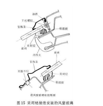 7.1.2风窗玻璃通过密封条镶嵌固定，其结构上具有以下特点：  a)	结构比较简单，风窗玻璃的安装和更换容易。  b)	橡胶密封条在车身与玻璃之间能起到缓冲作用，能很好地防止车身扭转时，由 于风窗窗框的变形对风窗玻璃的损坏。  7.1.3风窗玻璃通过密封条镶嵌固定的结构形式存在着以下的缺点：  a)	不能将风传玻璃与车身结合成整体，因而风窗玻璃对车身的刚性无明显帮助， 不利于车身轻量化设计要求a  b)	造型设计难度大。特别是密封条老化或在转弯处容易产生应力龟裂或折皱，引 起车身外观质量下降。一般在密封条表面敷以耐候性好的合成橡胶膜，来保持密封 条的外观质量。  c)	装配效率低。不适合髙效率的生产方式。  7.2前后风窗玻璃直接粘接固定法  为克服采用密封条镶嵌法安装玻璃的缺点，防止玻璃脱落，提髙玻璃与车身结合 的整体化程度，减少翻车时车顶的变形，提髙安全性。目前在前后风窗玻璃的安装上 广泛采用直接用粘接剂将风窗玻璃粘到窗框上的玻璃安装方法，又称为风窗玻璃的非 夹持法或硬性支承法。