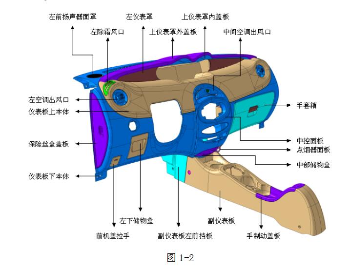 仪表板零件构成图