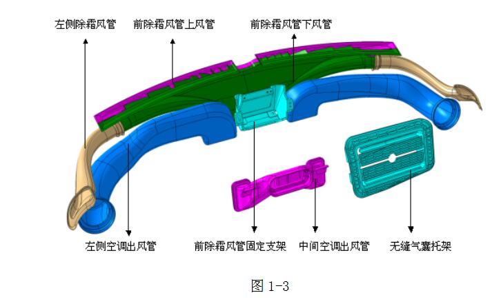 仪表板零件构成图