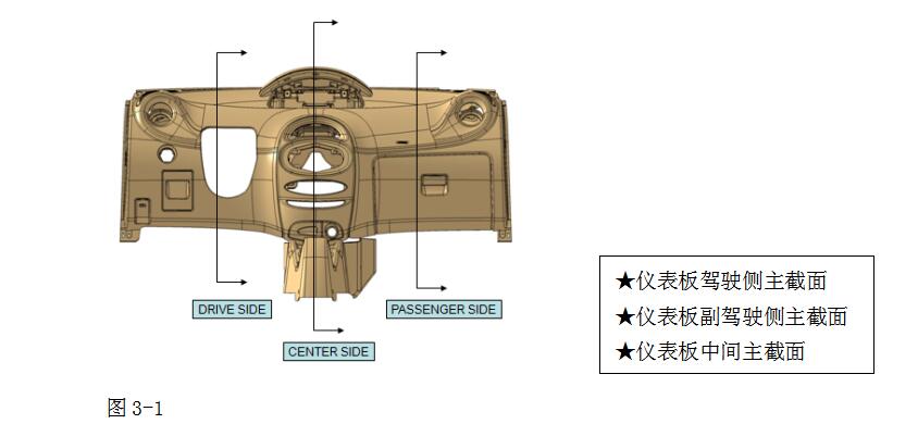 仪表板设计指南-仪表板的典型截面分析