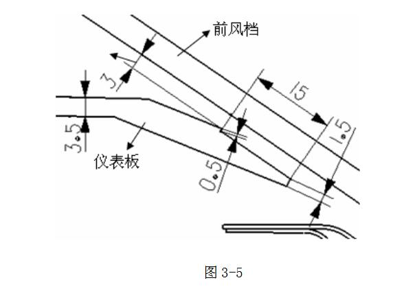 仪表板设计指南-仪表板和前风挡的配合截面