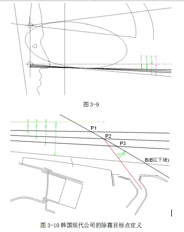 我们在初期布置前除霜方向时，可以把A区的下边缘与截面的交点作为目标点，然后再根据CAE分析结果来对方向进行调整。这是一个反复的过程，很少能一步到位的。但如果前期定义的方向较准确的话，则可缩短这个反复的过程，节省出设计时间。 而从目前大部份生产车型的数据来，前除霜方向的目标点位置一般相对于A区的下边缘还要靠下些。下图是现代公司关于前除霜目标点的大致定义方法。
