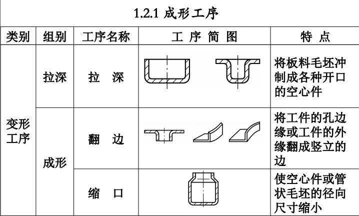 汽车四大工艺知识培训-