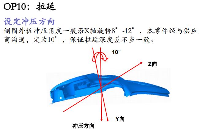 板料尺寸说明：侧围板材需要落料得出上图所示形状与尺寸， 此落料形状大概和分模线一致，需要多次尝试才能定出最终 形状与尺寸。
