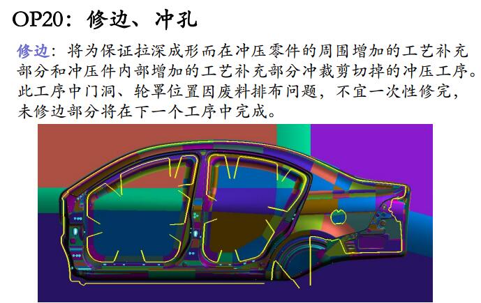 板料尺寸说明：侧围板材需要落料得出上图所示形状与尺寸， 此落料形状大概和分模线一致，需要多次尝试才能定出最终 形状与尺寸。