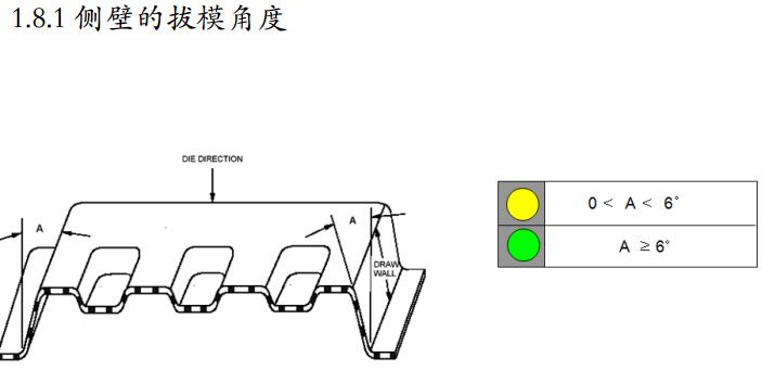 汽车四大工艺知识培训-冲压-工艺设计