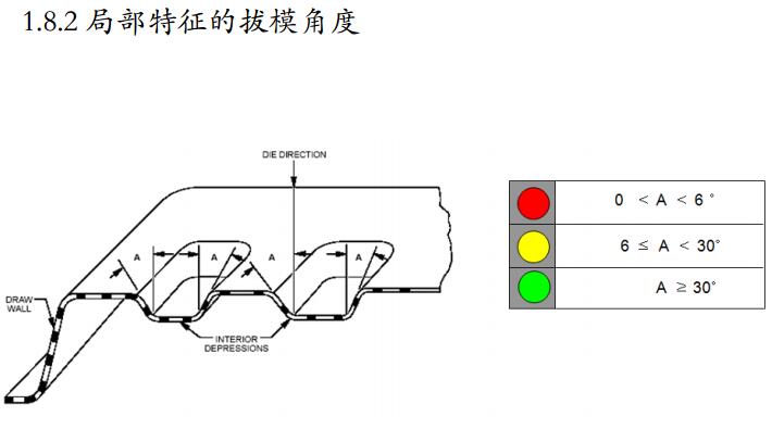 汽车四大工艺知识培训-冲压-工艺设计