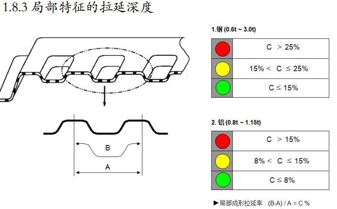 汽车四大工艺知识培训-冲压-工艺设计