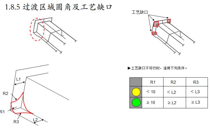 汽车四大工艺知识培训-冲压-工艺设计
