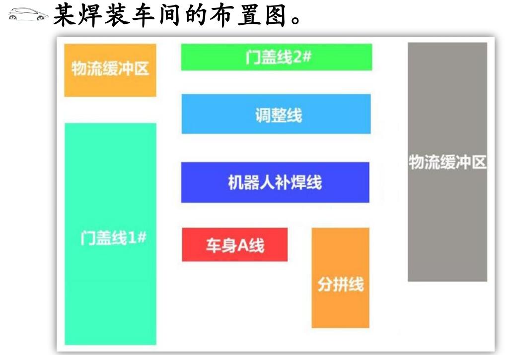 第二部分 焊装工艺