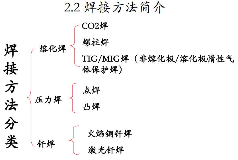 2.1 焊接的定义 定义：焊接是通过加热或者加压，或者两者并用；加或不加 填充材料；使两分离的金属表面达到原子间的结合，形成永 久性连接的一种工艺方法。