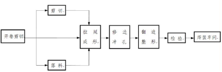 设计篇----冲压介绍（下）【启飞专业知识系统分享01】