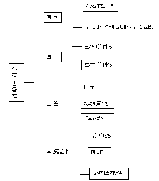 设计篇之----他们都有“sei”（上）【启飞专业知识系统分享冲压02】