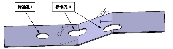 设计篇之-----冲裁设计（上）【启飞专业知识系统分享冲压03】
