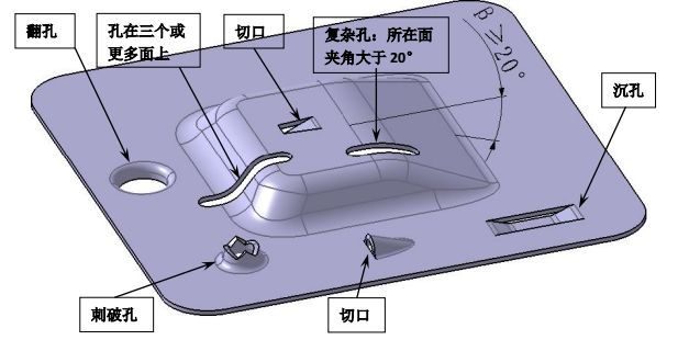 设计篇之-----冲裁设计（上）【启飞专业知识系统分享冲压03】
