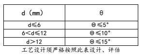 设计篇之-----冲裁设计（上）【启飞专业知识系统分享冲压03】
