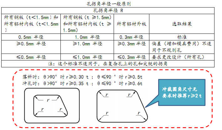 设计篇之-----冲裁设计（上）【启飞专业知识系统分享冲压03】