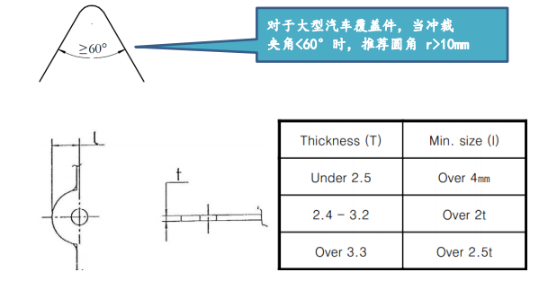 设计篇之-----冲裁设计（上）【启飞专业知识系统分享冲压03】