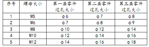 设计篇之-----冲裁设计（下）【启飞专业知识系统分享冲压03】