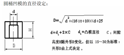 设计篇之-----冲裁设计（下）【启飞专业知识系统分享冲压03】