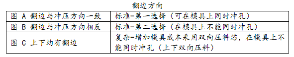 设计篇之-----弯曲/翻遍设计（上）【启飞专业知识系统分享冲压04】