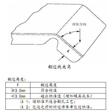 设计篇之-----弯曲/翻遍设计（下）【启飞专业知识系统分享冲压04】