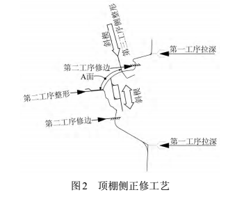 设计篇之---车身侧围外板冲压工艺（1）【启飞专业知识系统分享冲压05】