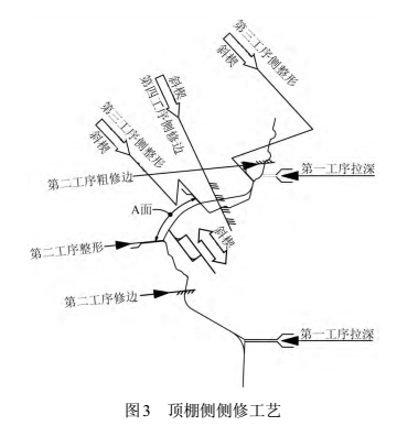 设计篇之---车身侧围外板冲压工艺（1）【启飞专业知识系统分享冲压05】