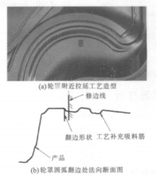 设计篇之---车身侧围外板冲压工艺（2）【启飞专业知识系统分享冲压05】